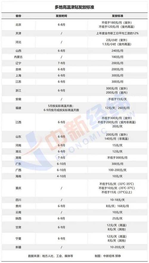 发工资的时候财务突然说工资发多了下个月扣除，应该怎么办「本月工资或多项调整怎么算」 水暖配件