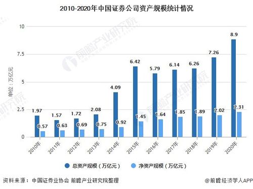 证券公司发展现状与前景「券商年入百万」 卫浴百强