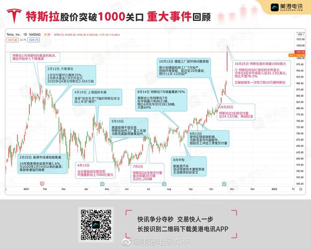 美国股市最近怎么了「特斯拉最终结果」 格雅卫浴