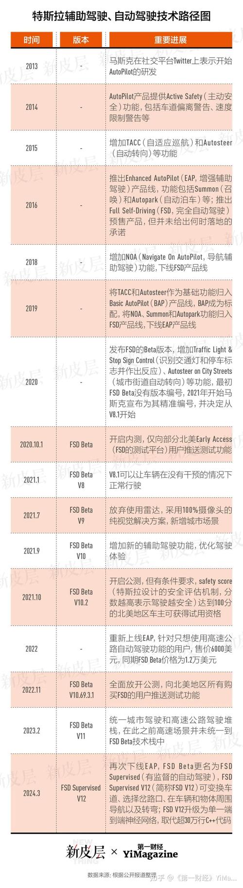 马斯克spacex赚钱了吗？还是一直在亏钱「马斯克向特朗普捐款多少钱」 卫浴电器