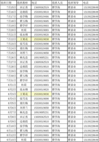 每年寒暑假，都要求安排中小学教师到校值班，教师假期值班的作用是什么「假期不得让教师值班吗」 卫浴电器