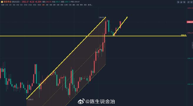 黄金白银再次回调抄底机会来了吗「黄金白银直线大跌原因」 摩恩卫浴