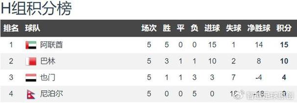 FIFA最新排名：国足排名是74位，在亚洲是排名第八，国足上升空间到底还有多少「国足世界排名上升1位」 水暖配件