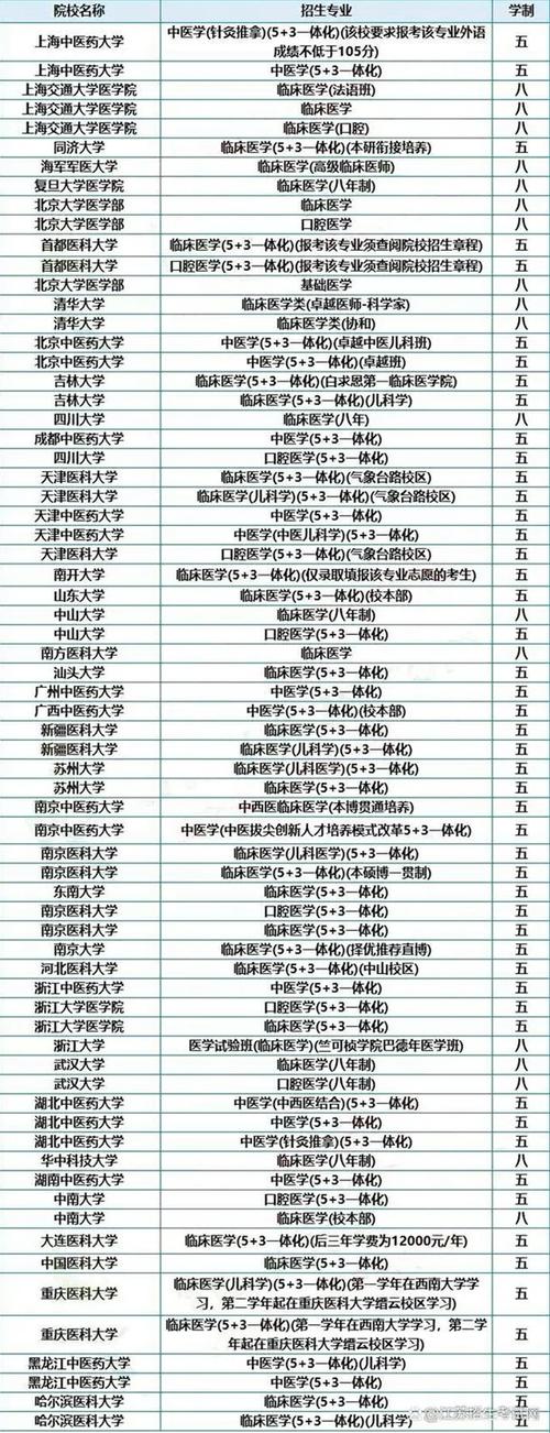 长理是哪个大学的简称「卖药价格标准」 水暖配件