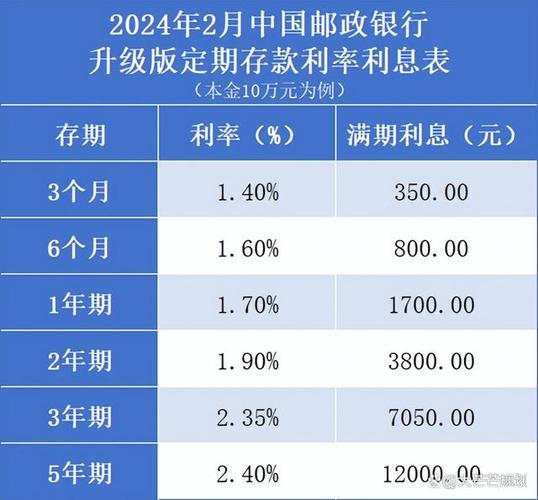 邮政储蓄利率最新调整「五大银行调整利率」 摩恩卫浴