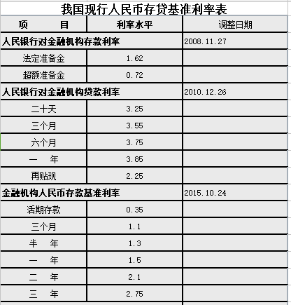 600万存5年定期的.一年利息是多少「」 卫浴百强