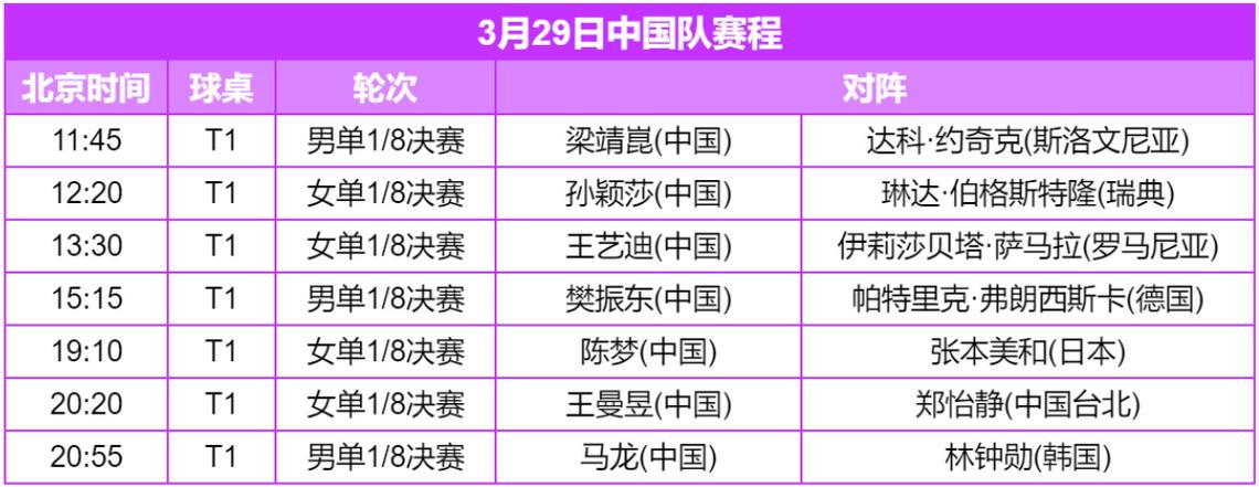 韩国公开赛落下帷幕，各项冠军得主出炉，具体都有谁？国乒拿到了几个冠军？你觉得发挥如何「韩国获混双铜牌的电影」 水暖配件