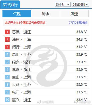 江浙沪什么意思网络语「江浙沪温度」 摩恩卫浴