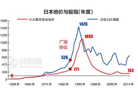 日本广场协议后，日元升值，股市是大跌还是大涨啊「日本股市再次大跌的原因」 TOTO卫浴