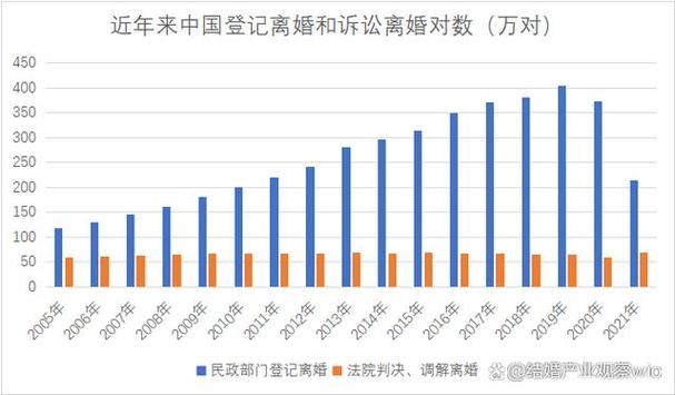 2022全国结婚登记人数「结婚登记率」 格雅卫浴