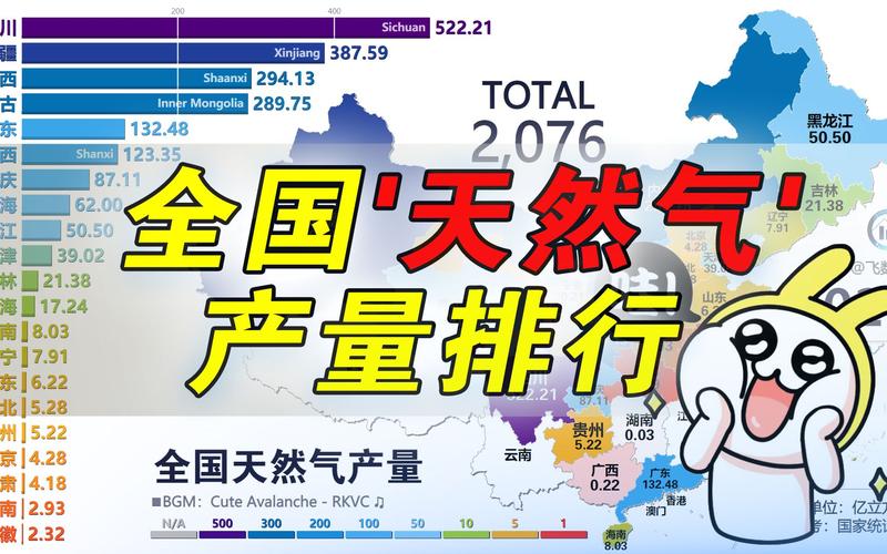 全国排名第一的天然气「千亿方气田在世界排名」 摩恩卫浴