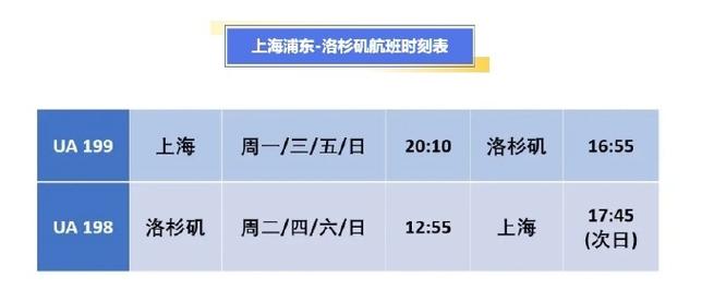 从上海直飞洛杉矶的飞机要多少小时「洛杉矶12点」 卫浴挂件