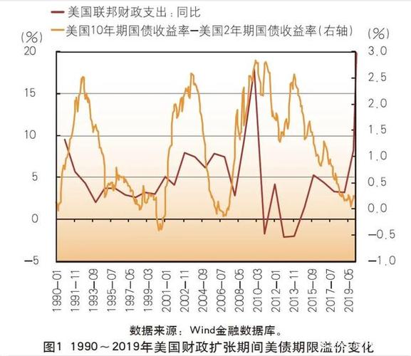 美国政府采取了前所未有的财政和货币***计划，美国经济会反转吗「肯尼亚中资企业」 TOTO卫浴