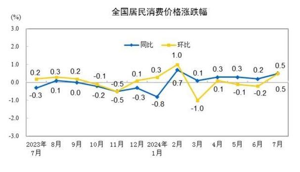 蔬菜涨价原因「中国菜价近十年」 卫浴电器