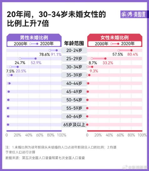 你会接受因为对方亲属病危而推迟婚期吗「房价影响结婚率」 水暖配件