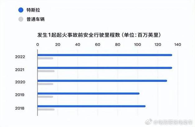 杭州一特斯拉维修点半夜起火，一辆待修理的特斯拉引擎盖下方出现明火, 你怎么看「英国伦敦市中心起火」 卫浴品牌