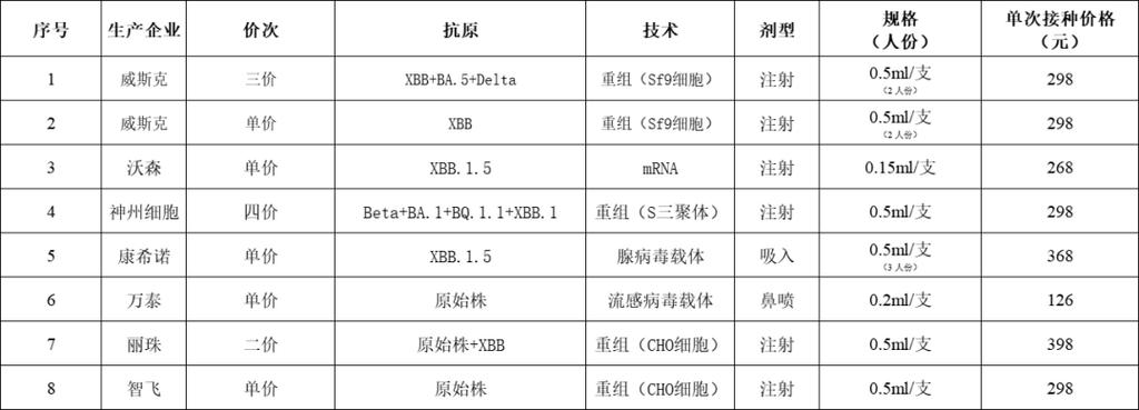 我国新冠疫苗即将面世，接种本着自费、自愿原则！您怎么看「新冠疫苗自费价格表图片」 水暖配件