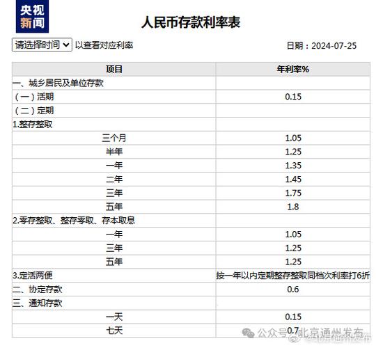 四大银行最新存款利率是多少「四大行历史排名」 TOTO卫浴