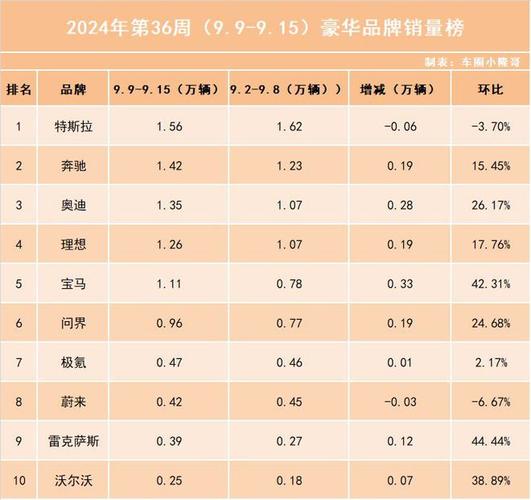 全球1月份新能源车型销量榜公布，宝马为什么反超特斯拉成第一「宝马重购」 卫浴挂件