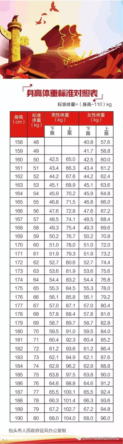 征兵的体检标准是什么「99a女兵」 品牌百科