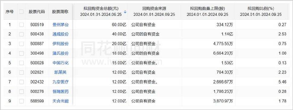 A股上涨行情预计可以持续多久「a股将迎第二波上涨的股票」 卫浴挂件