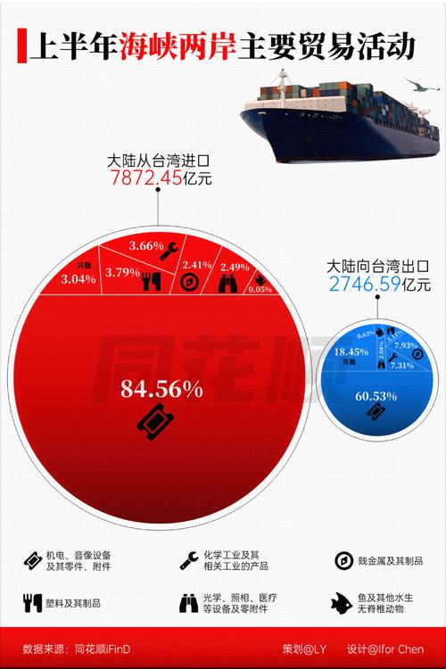 如果从大陆去台湾生活需要办哪些手续「台湾对大陆贸易限制的措施内容」 摩恩卫浴