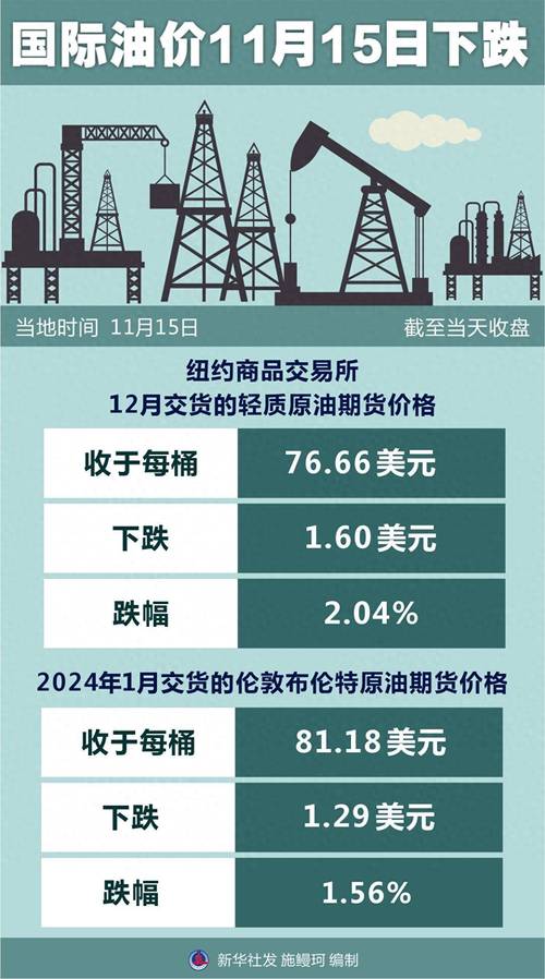 国际油价显著下跌，连续多日下跌的国际油价到底向何处去「国际油价全线大跌的原因」 沐浴