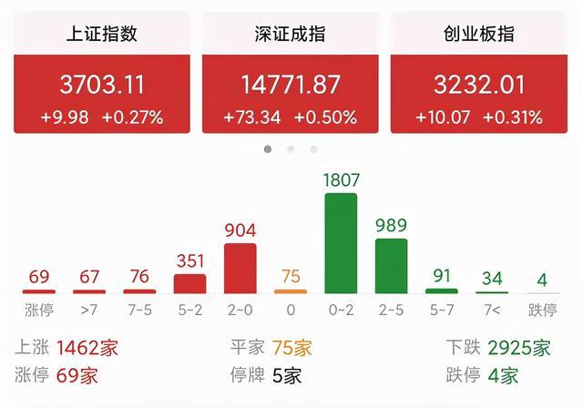 周期股的业绩和股价存在很大的周期波动，应该如何正确投资周期股「光刻机龙头业绩预增3000%」 水暖配件