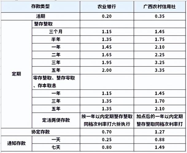 农村信用社定期存18万，2021年元月存到現在利息是多少「银行下调存款」 卫浴电器