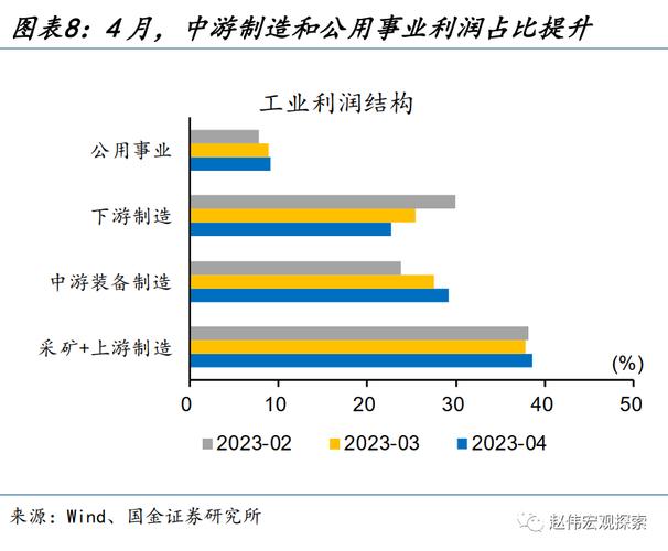 1-4月同比下降13.5%，广东的工业企业利润怎么了「2020工业利润」 TOTO卫浴