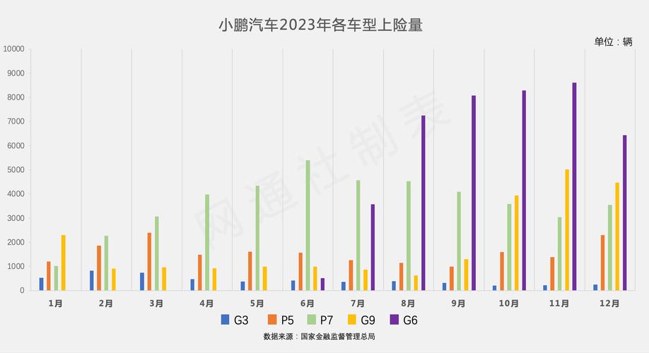 2021全球新能源汽车销量排名「小鹏汽车大涨近5年」 卫浴挂件