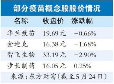 打疫苗多少钱「流感疫苗价跌破百元了吗」 水暖配件