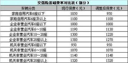 交强险赔付3000怎么处理「赔钱打三个数字」 卫浴挂件